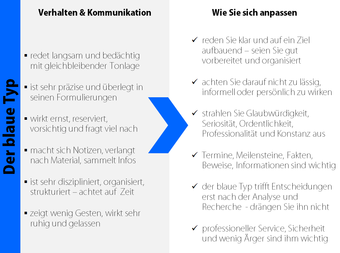 Blauer Persönlichkeitstyp