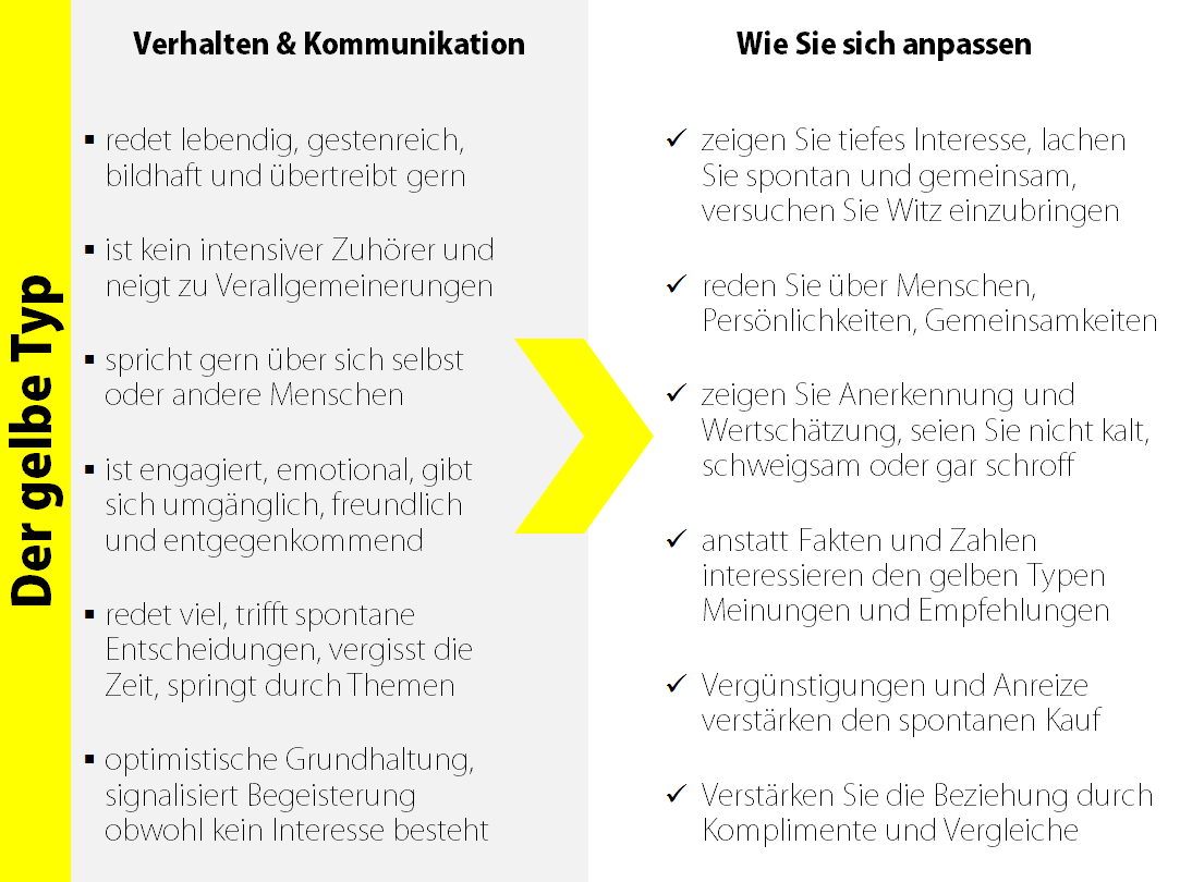 Persönlichkeitstyp Gelb