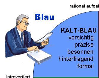 Wie der blaue Typ sich beschreiben würde